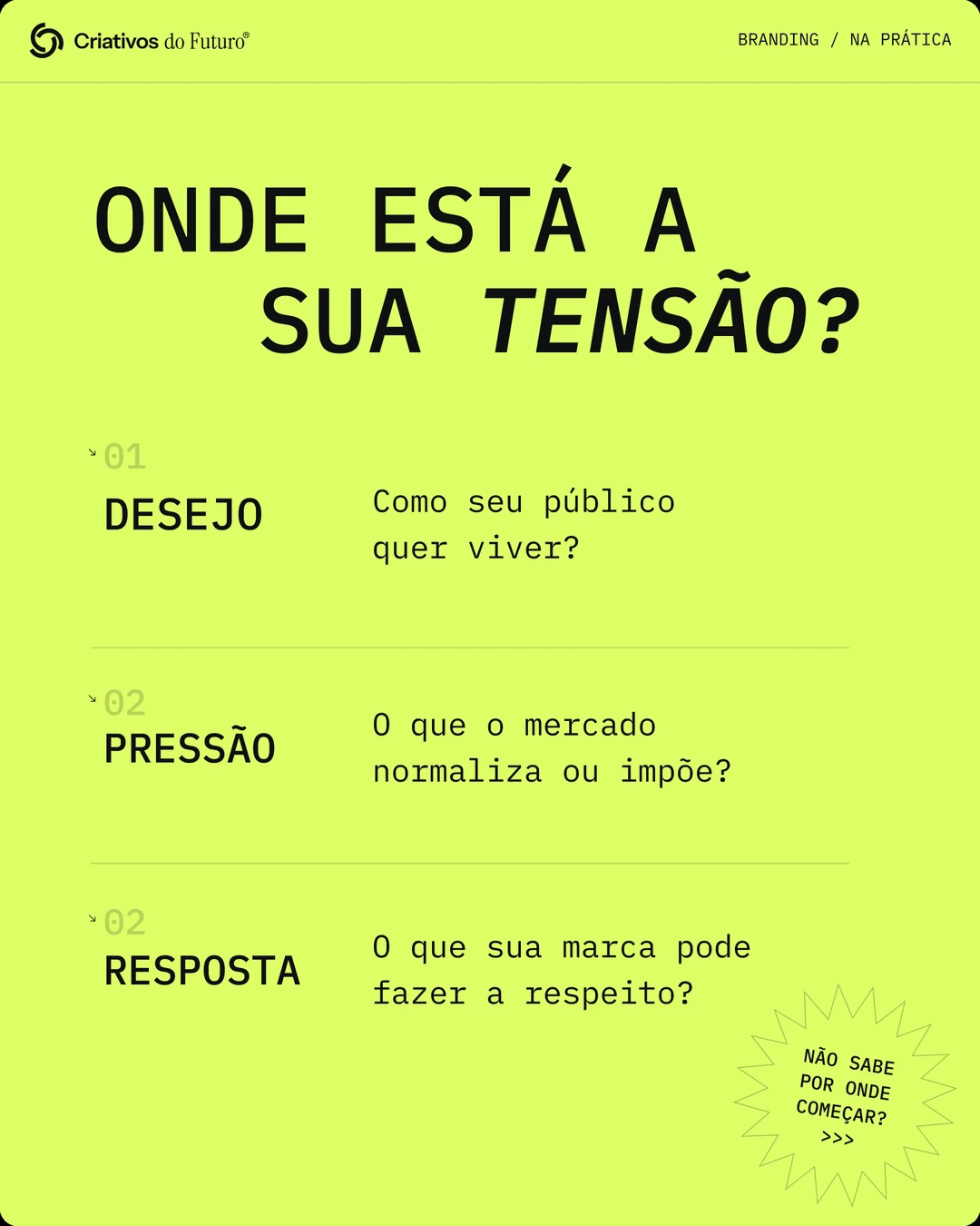 Onde está a sua tensão? Desejo, pressão e resposta.